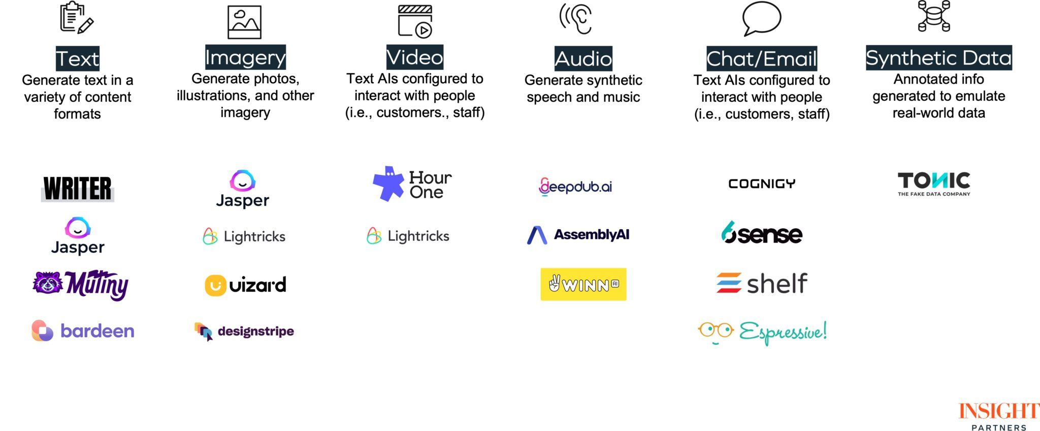 Actionable Approaches For Gtm Teams To Drive Generative Ai Impact