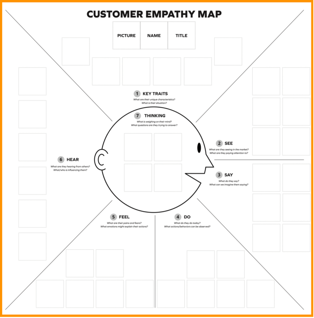 Accelerating outcomes with customer value mapping | Insight Partners