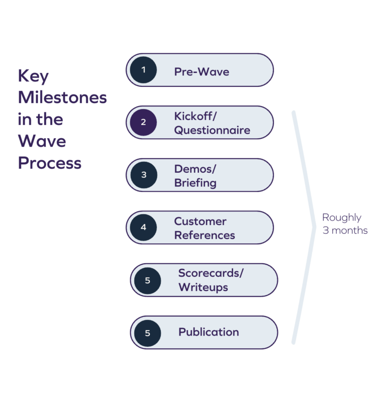 Analyst Relations 101 How to Successfully Engage and Brief Analyst