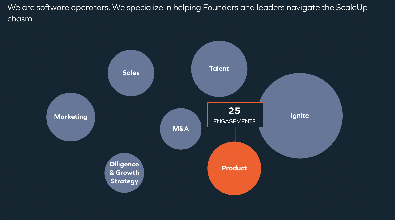 4 Reasons Founders Should Bookmark the New Insight Website Insight