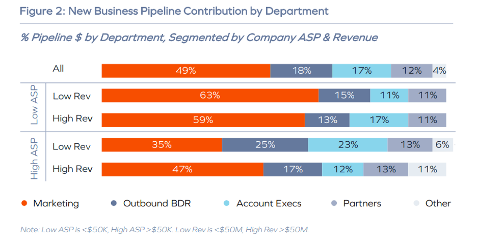 new business pipeline by department