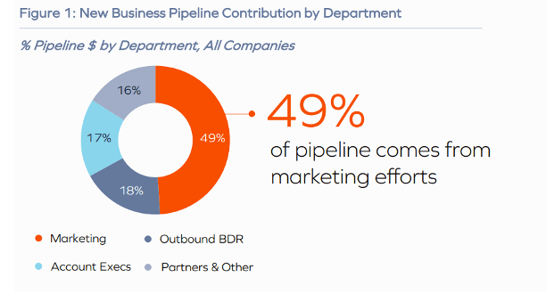 new business pipeline contribution