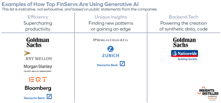 [REPORT] How Top Banks Are Experimenting With Generative AI And How It ...