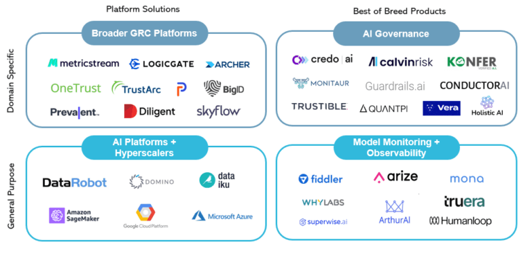 Investor POV: AI governance and responsible use | Insight Partners