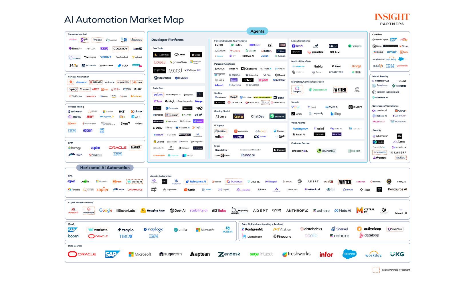 https://www.insightpartners.com/wp-content/uploads/2024/05/AI-automation-market-map-header.png