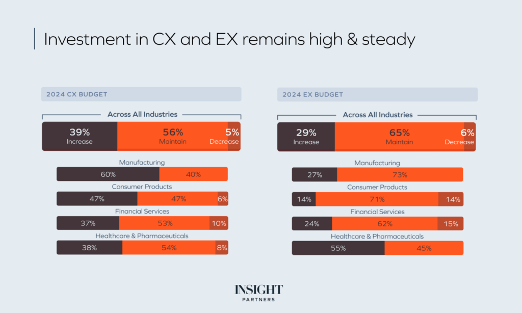 2024 CX budget and 2024 EX budget