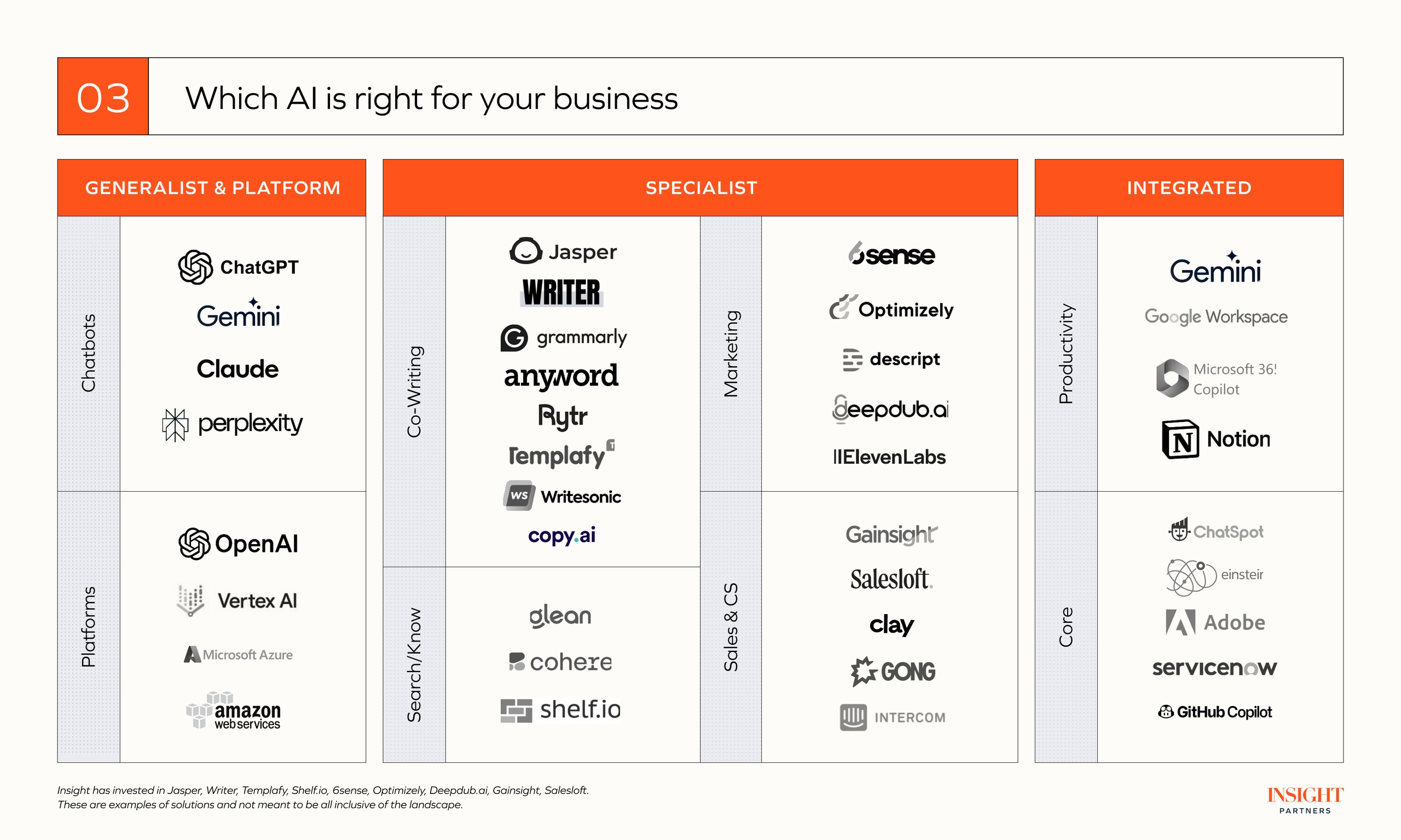 Which AI is right for your business