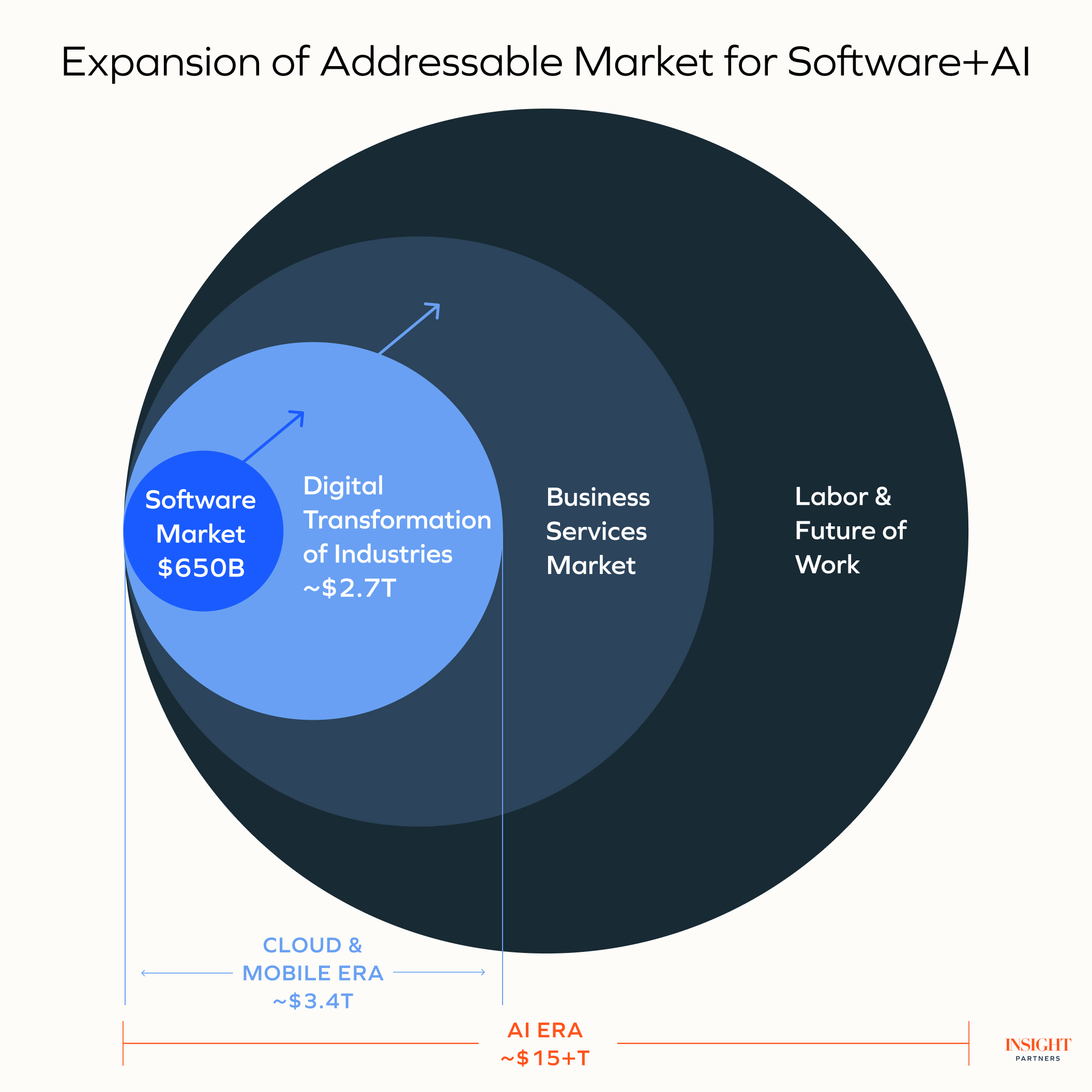 addressable market software ai