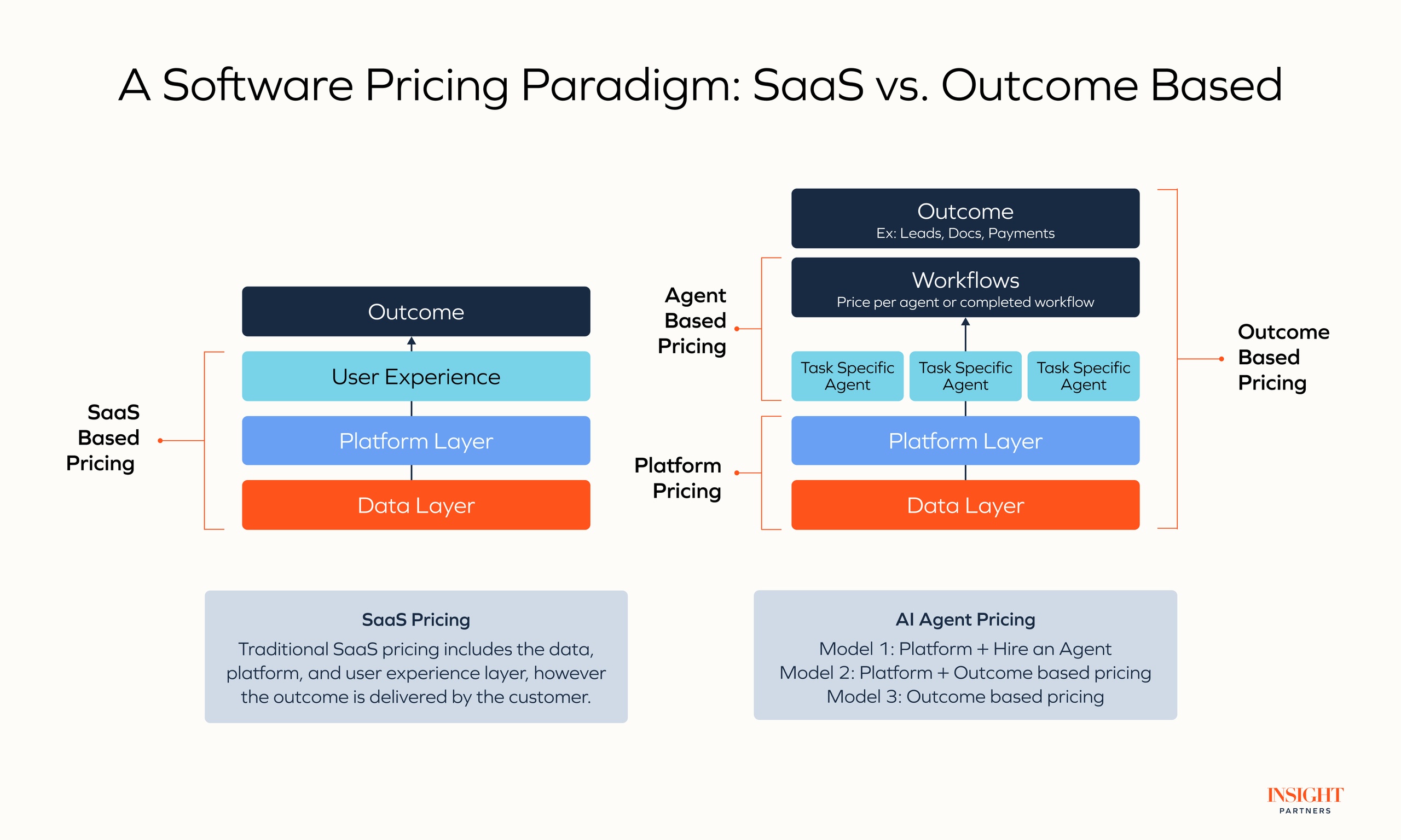 AI software pricing