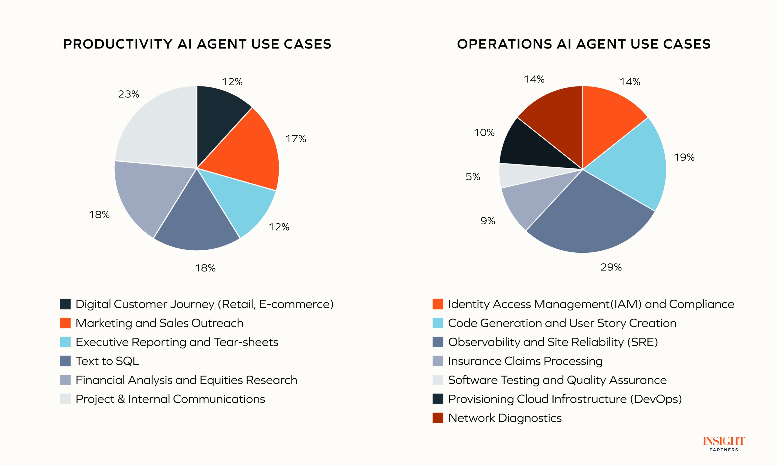 ai agent use cases