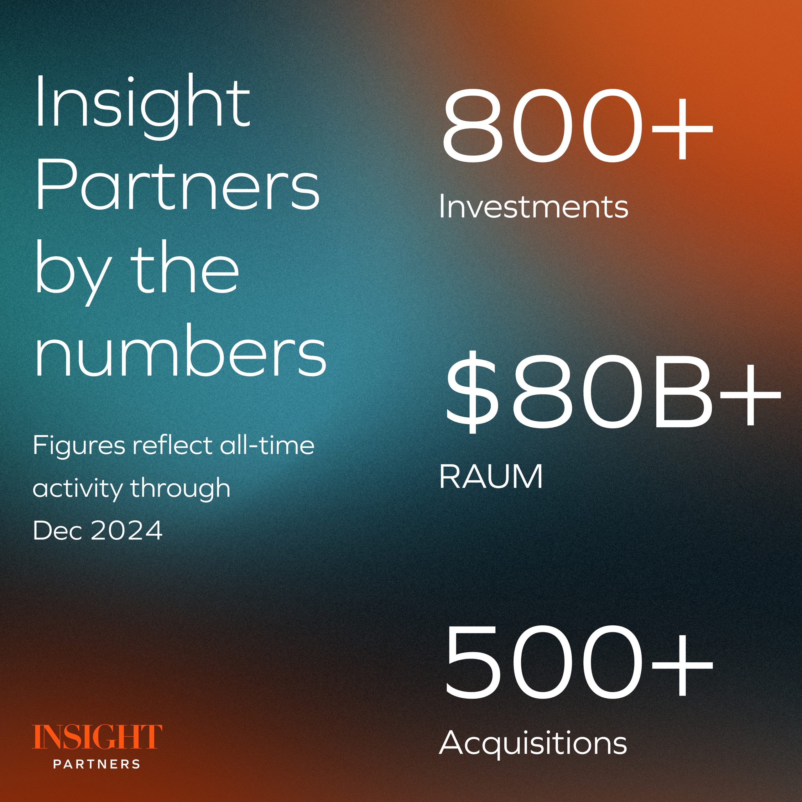 Insight Partners by the numbers